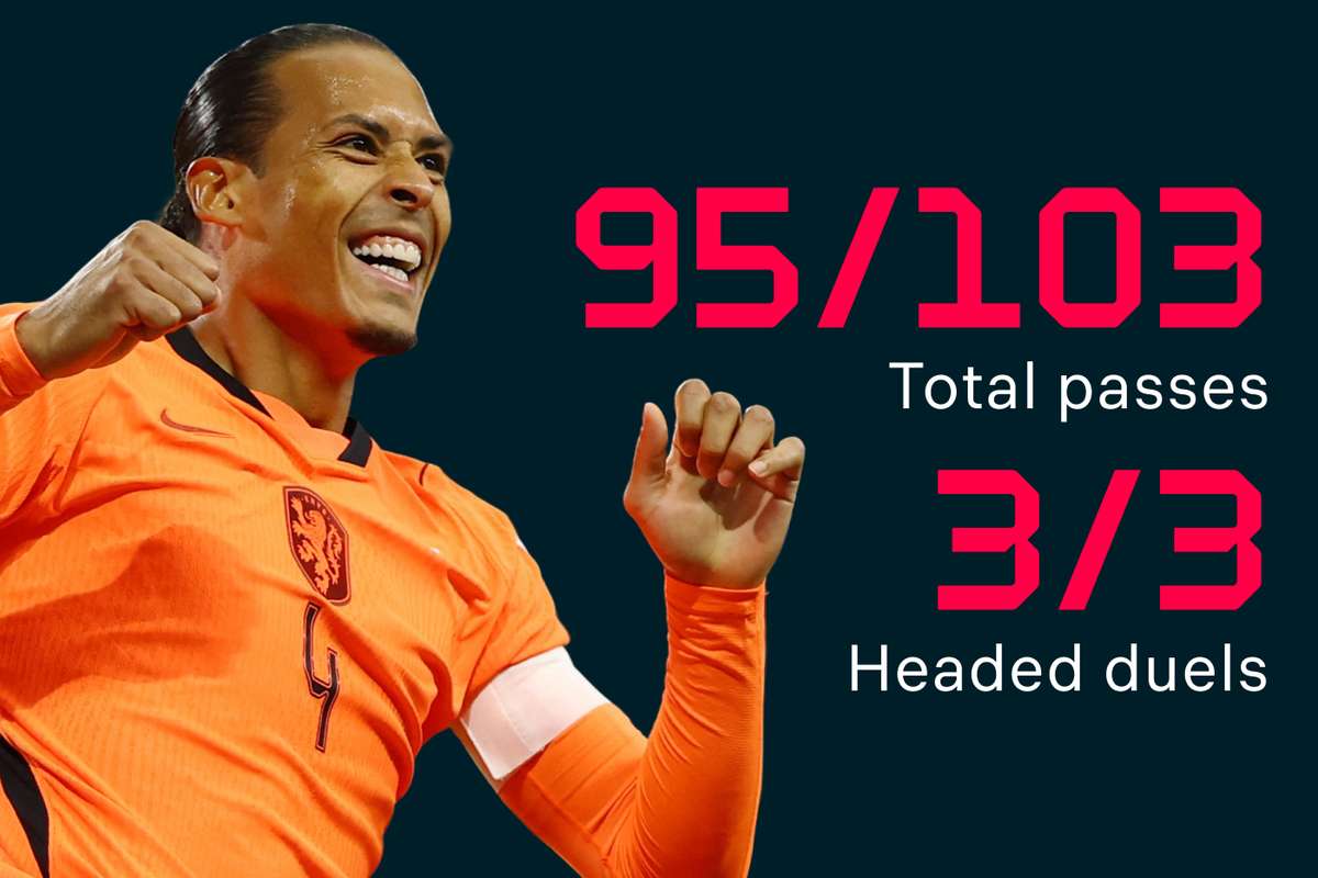Cum a influentat prestatia excelenta a lui Virgil van Dijk remiza Olandei cu Japonia