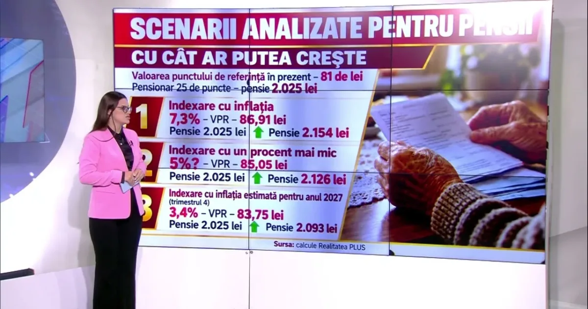 Pensii 2027: indexare de 7%, 5% sau 3,4%. Ce ar putea primi în plus